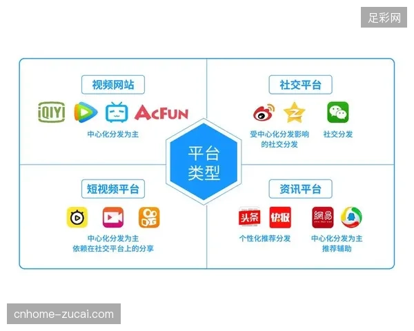 2027年以前体育赛事内容运营将替代权益分发成为赞助市场的核心竞争点